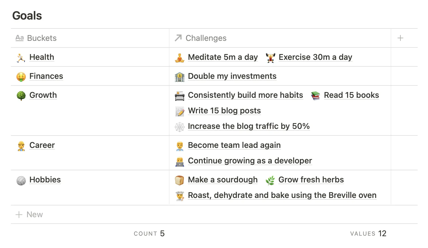 2022 goals framework