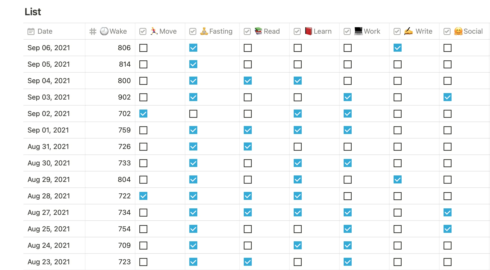 Notion habit tracker template glimpse